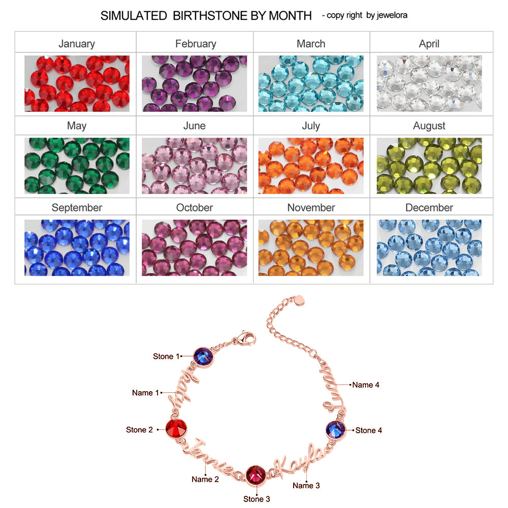 Birthstone Thread Cut Name Bracelet