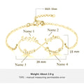 Gold Plated